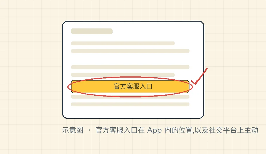 官方客服入口在 App 内位置的示意,以及社交平台上主动私信你的假客服对比