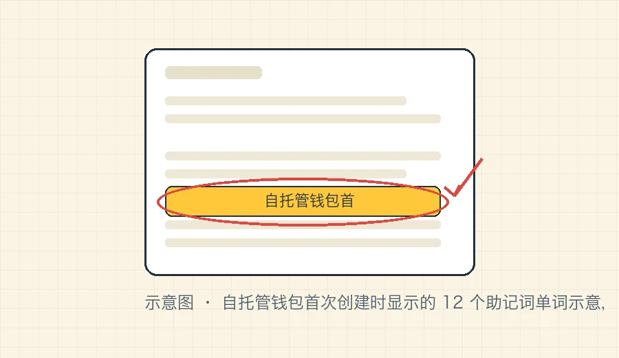 自托管钱包首次创建时显示的 12 个助记词单词示意,提示要抄写保管